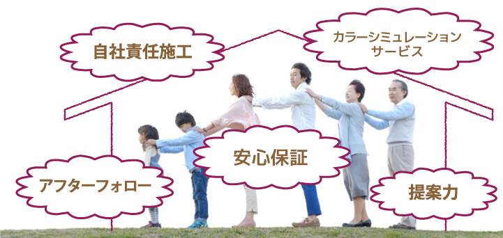 ペイントバランスの強み